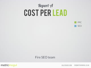 ed@metricmogul.co.ukcalltracks.com
Cost per lead
PPC
SEO
Report A
Fire SEO team
 