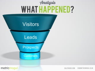 ed@metricmogul.co.ukcalltracks.com
Whathappened?
Analysis
 