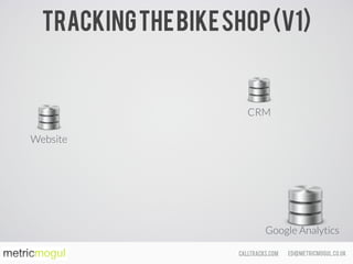 ed@metricmogul.co.ukcalltracks.com
Trackingthebikeshop(v1)
Google Analytics
Website
CRM
 
