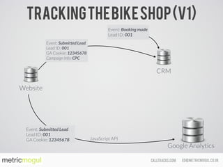 ed@metricmogul.co.ukcalltracks.com
Trackingthebikeshop(v1)
Google Analytics
Website
CRM
Event: Booking made 
Lead ID: 001
Event: Submitted Lead 
Lead ID: 001 
GA Cookie: 12345678
Event: Submitted Lead 
Lead ID: 001 
GA Cookie: 12345678 
Campaign Info: CPC
JavaScript API
 