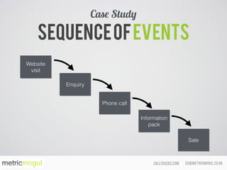 ed@metricmogul.co.ukcalltracks.com
Sequenceofevents
Case Study
Website
visit
Enquiry
Phone call
Information
pack
Sale
 