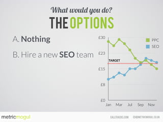 ed@metricmogul.co.ukcalltracks.com
TheOptions
A. Nothing
B. Hire a new SEO team
What would you do?
£0
£8
£15
£23
£30
Jan Mar Jul Sep Nov
PPC
SEO
TARGET
 