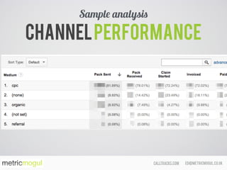 ed@metricmogul.co.ukcalltracks.com
Channelperformance
Sample analysis
 
