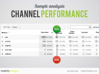 ed@metricmogul.co.ukcalltracks.com
Channelperformance
Sample analysis
95%
84%
 