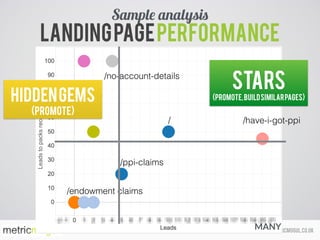 ed@metricmogul.co.ukcalltracks.com
Landingpageperformance
Sample analysis
/have-i-got-ppi
/endowment claims
/
/no-account-details
STARS 
(promote,buildsimilarpages)
/ppi-claims
Hiddengems
(promote)
MANY
 