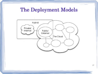 17
The Deployment Models
 