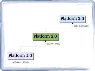 Platform 1.0Platform 1.0Platform 1.0Platform 1.0
Platform 2.0Platform 2.0Platform 2.0Platform 2.0
Platform 3.0Platform 3.0Platform 3.0Platform 3.0
(1980s to 1990s)
(2000 - 2010)
(2010 onwards)
 