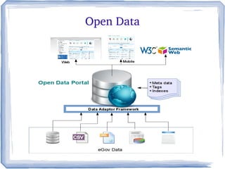 Open Data
 