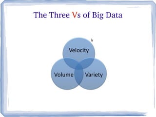 The Three Vs of Big Data
 
