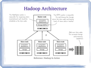p
Reference: Hadoop In Action 
Hadoop Architecture
 