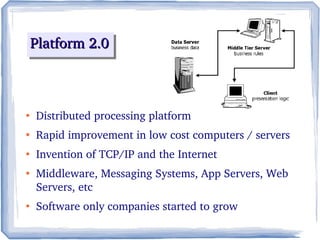 Platform 2.0Platform 2.0Platform 2.0Platform 2.0
●
Distributed processing platform
●
Rapid improvement in low cost computers / servers
●
Invention of TCP/IP and the Internet
●
Middleware, Messaging Systems, App Servers, Web 
Servers, etc
●
Software only companies started to grow
 