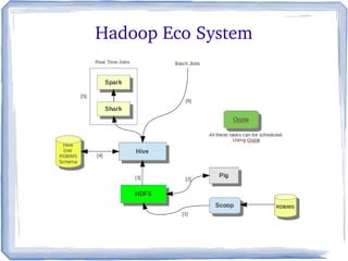 Hadoop Eco System
 