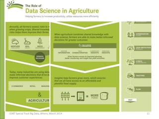 EDBT Special Track Big Data, Athens, March 2014 11
 