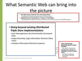 Query
Federated endpoint Wrapper
SemaGrow
SPARQL endpoint
Resource Discovery
Query
results
query fragment,
Source
(#1)
Instance Statistics
Data Summaries
SPARQL endpoint
POWDER
Inference Layer
P-Store
Instance
Statistics
query fragment,
target Source
transformed query
Query Decomposition
query
patterns
Query Results Merger
query fragment,
Source
(#n)
query
results
Client
Reactivity
parameters
Query Decomposer
Data Source(s) Selector
Ctrl
Candidate Source(s) List
Instance Statistics
Load Info
Semantic Proximity
Query Transformation
Service
Schema
Mappings
SPARQL endpoint
(Data Source #n)
SPARQL
query
Ctrl
Ctrl
Load Info
Instance Statistics
Data Summaries
Set of
query
patterns
Query Pattern Discovery
Service
equivalent
patterns
query
pattern
Semantic
Proximity
Resource Selector
query results schema
transformed schema
query
request #1
query
request #n
query
results
SPARQL endpoint
(Data Source #1)
SPARQL
query
Query Manager
What Semantic Web can bring into
the picture
• One Data Access Point for the entire Data Cloud
– Enabling Service-Data level agreements with Data providers
• Application-level Vocabularies / Thesauri / Ontologies
– Enabling different application facets for different communities of users over the SAME data pool
• Going beyond existing Distributed
Triple Store Implementations
–Link Heterogeneous but Semantically Connected
Data
–Index Extremely Large Information Volumes (Peta
Sizes)
–Improve Information Retrieval response • Data (+Metadata)
physically stored in Data
Provider
– No need for harvesting
• Vocabularies / Thesauri /
Ontologies of Data Provider
choice
– No need for aligning
according to common
schemas
EDBT Special Track Big Data, Athens, March 2014 26
 