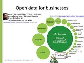 Open data for businesses
EDBT Special Track Big Data, Athens, March 2014 9
 