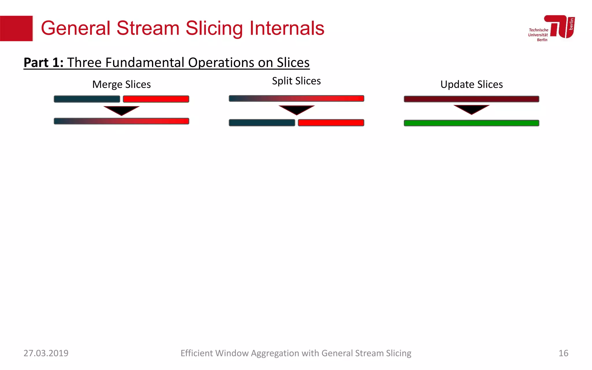General Stream Slicing Internals
27.03.2019 Efficient Window Aggregation with General Stream Slicing 16
Merge Slices Split Slices Update Slices
Part 1: Three Fundamental Operations on Slices
 
