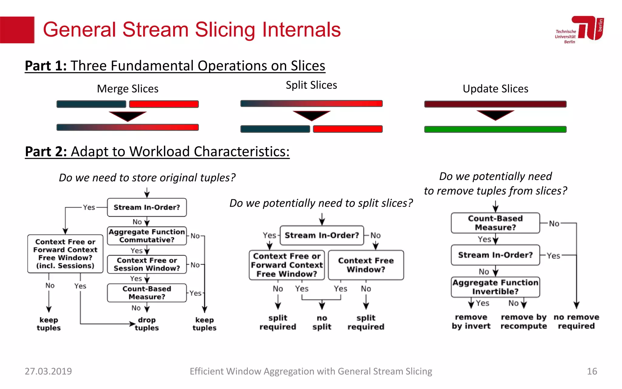General Stream Slicing Internals
27.03.2019 Efficient Window Aggregation with General Stream Slicing 16
Merge Slices Split Slices Update Slices
Part 1: Three Fundamental Operations on Slices
Part 2: Adapt to Workload Characteristics:
Do we need to store original tuples?
Do we potentially need to split slices?
Do we potentially need
to remove tuples from slices?
 