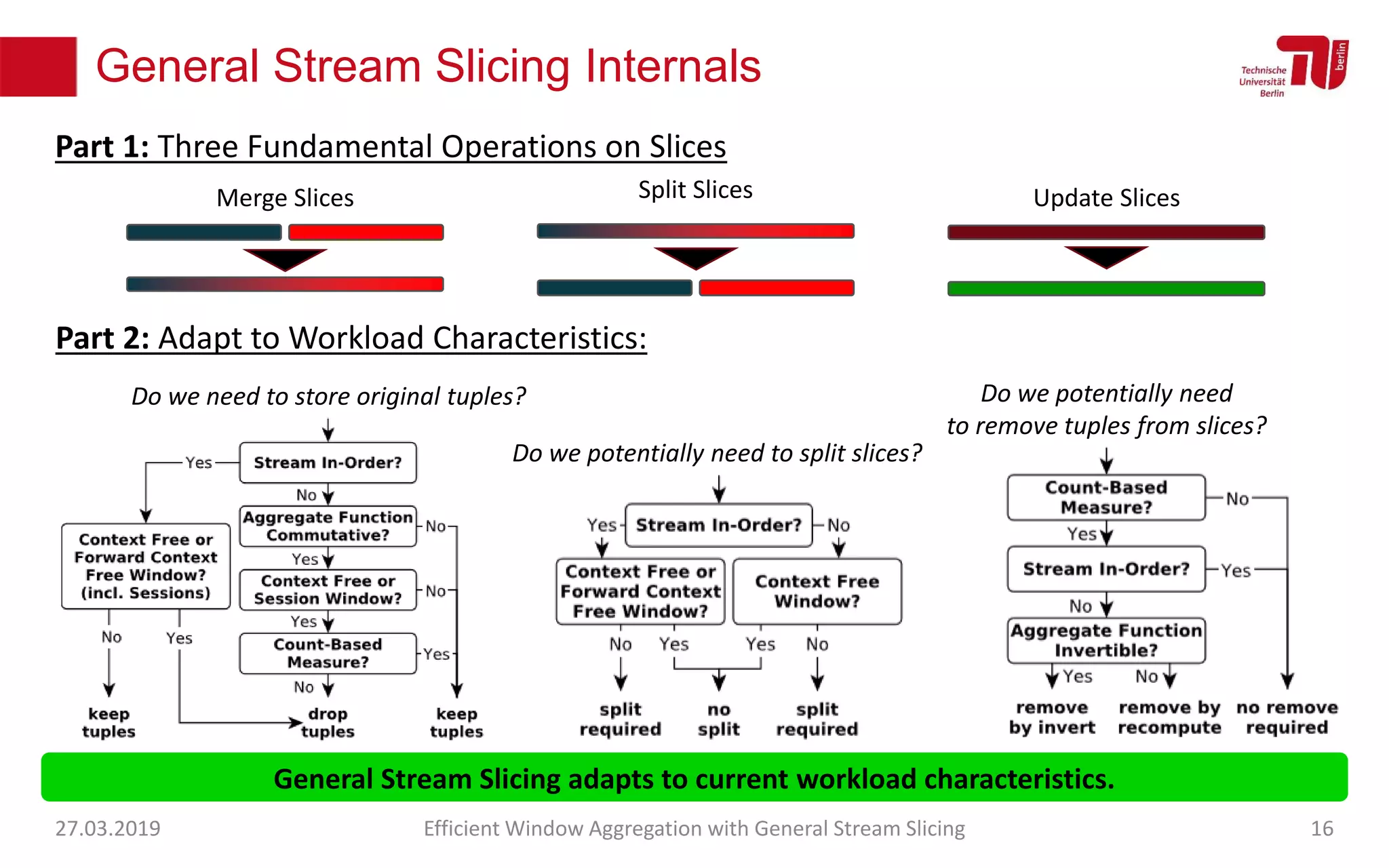 General Stream Slicing Internals
27.03.2019 Efficient Window Aggregation with General Stream Slicing 16
Merge Slices Split Slices Update Slices
Part 1: Three Fundamental Operations on Slices
Part 2: Adapt to Workload Characteristics:
Do we need to store original tuples?
Do we potentially need to split slices?
Do we potentially need
to remove tuples from slices?
General Stream Slicing adapts to current workload characteristics.
 