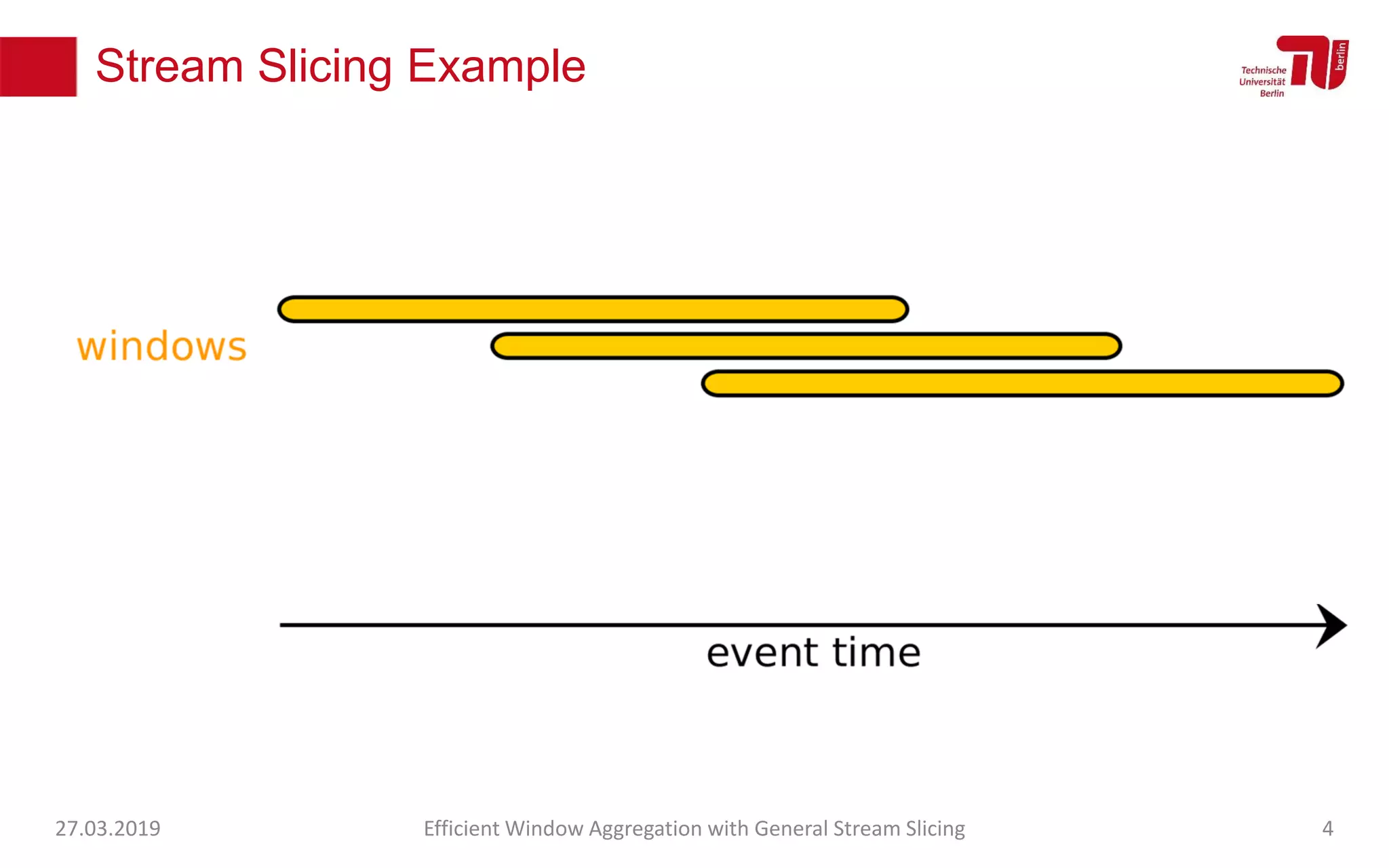 Stream Slicing Example
27.03.2019 Efficient Window Aggregation with General Stream Slicing 4
 