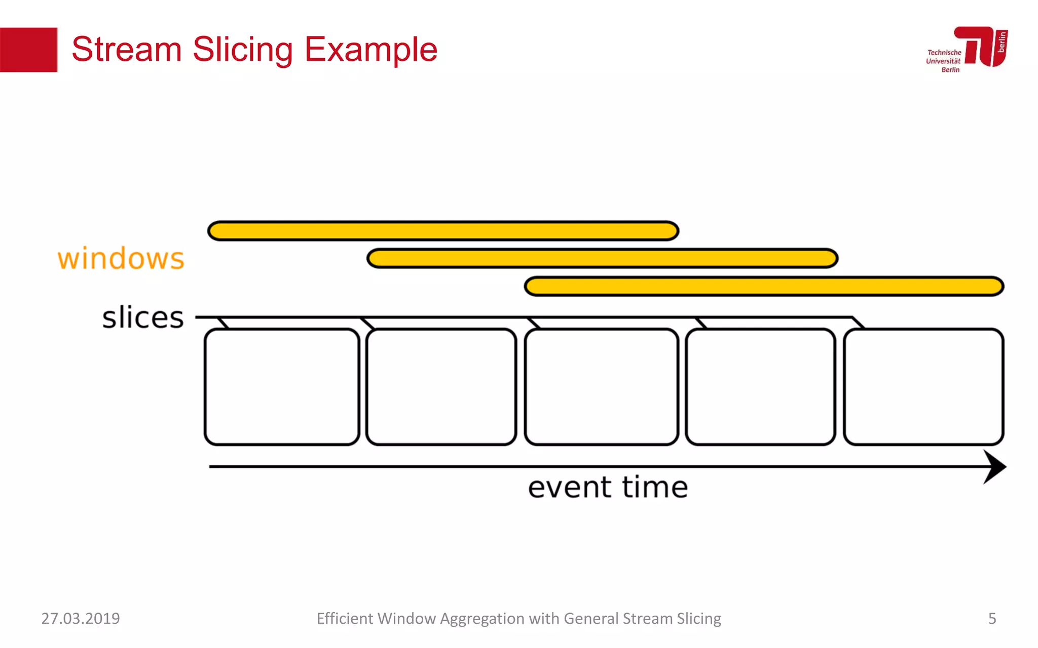 Stream Slicing Example
27.03.2019 Efficient Window Aggregation with General Stream Slicing 5
 