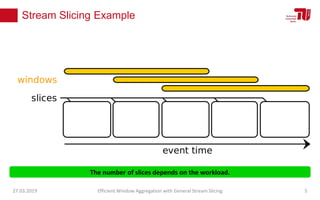 The number of slices depends on the workload.
Stream Slicing Example
27.03.2019 Efficient Window Aggregation with General Stream Slicing 5
 