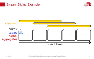 Stream Slicing Example
27.03.2019 Efficient Window Aggregation with General Stream Slicing 6
 