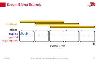 Stream Slicing Example
27.03.2019 Efficient Window Aggregation with General Stream Slicing 7
 