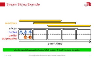 We store partial aggregates instead of all tuples.  Small memory footprint.
Stream Slicing Example
27.03.2019 Efficient Window Aggregation with General Stream Slicing 9
 