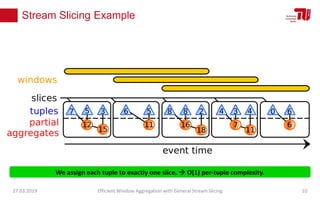 We assign each tuple to exactly one slice.  O(1) per-tuple complexity.
Stream Slicing Example
27.03.2019 Efficient Window Aggregation with General Stream Slicing 10
 