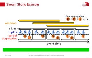 Stream Slicing Example
27.03.2019 Efficient Window Aggregation with General Stream Slicing 11
 