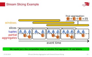 We require just a few computation steps to calculate final aggregates.  Low latency.
Stream Slicing Example
27.03.2019 Efficient Window Aggregation with General Stream Slicing 11
 