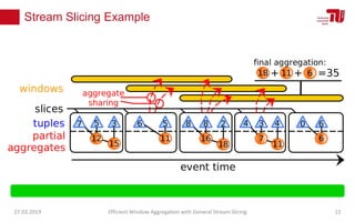 Stream Slicing Example
27.03.2019 Efficient Window Aggregation with General Stream Slicing 12
 