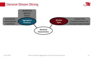 General Stream Slicing
Workload
Characteristics
Window
Types
Context Free
Forward Context Free
Forward Context Aware
Aggregation
Functions
distributive
algebraic
holistic
associativity
cummutativity
invertibility
27.03.2019 Efficient Window Aggregation with General Stream Slicing 13
 