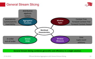 General Stream Slicing
Workload
Characteristics
Window
Types
Context Free
Forward Context Free
Forward Context Aware
Stream
Order
in-order
out-of-order
Window
Measures
time
tuple count
arbitrary
Aggregation
Functions
distributive
algebraic
holistic
associativity
cummutativity
invertibility
27.03.2019 Efficient Window Aggregation with General Stream Slicing 13
General Stream Slicing combines generality and efficiency in a single solution.
 