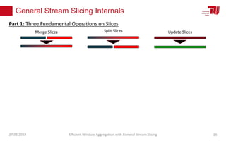 General Stream Slicing Internals
27.03.2019 Efficient Window Aggregation with General Stream Slicing 16
Merge Slices Split Slices Update Slices
Part 1: Three Fundamental Operations on Slices
 