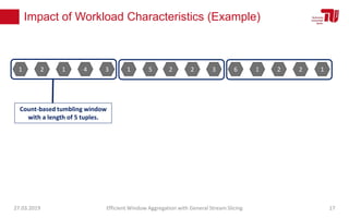 Impact of Workload Characteristics (Example)
27.03.2019 Efficient Window Aggregation with General Stream Slicing 17
1 2 1 4 3 1 5 2 2 3 6 1 2 2 1
Count-based tumbling window
with a length of 5 tuples.
 