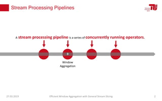 Stream Processing Pipelines
27.03.2019 Efficient Window Aggregation with General Stream Slicing 2
A stream processing pipeline is a series of concurrently running operators.
Window
Aggregation
8
 