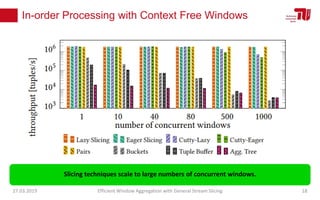In-order Processing with Context Free Windows
27.03.2019 Efficient Window Aggregation with General Stream Slicing 18
Slicing techniques scale to large numbers of concurrent windows.
 