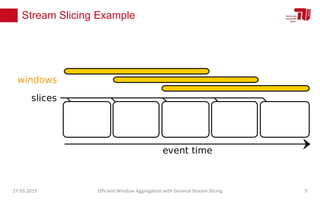 Stream Slicing Example
27.03.2019 Efficient Window Aggregation with General Stream Slicing 5
 