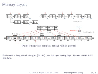 Memory Layout
a
1 2
e
1
b
1
e
2
f
1
3 c
2
4
f2
c3
a4
a3
d d4
1 2
3
2
n1 n2 n3 n4 n5 n6
n7 n8 n9
n10 n11n12
Possible Lengths (1-4)
ae d f c a e f cb
00
0010
0000
0011
0000
0001
000014
0101
0000
0010
1000
0011
0100
0001
0000
0000
1000
0100
0100
0010
0000
00 04 06 10 14 18 22 26 30 34 38
00
06 10 26 34
8 bits24 bits1+15 bits
16 bits
a d0001
1000
0100
1100
42 46
38
50
0100
1100
Word / Link
End of Branch
Possible Lengths (1-6)
(Number below cells indicate a relative memory address)
Each node is assigned with 4 bytes (32 bits); the ﬁrst byte storing ﬂags, the last 3 bytes store
the item.
C. Gao & S. Michel, EDBT 2012, Berlin Interesting Phrase Mining 19 / 31
 