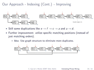 Our Approach - Indexing (Cont.) - Improving
a1 2
e1
b1
e2
f1
3
c2
4
f
2
c3 a4
a3
d d4
1 2
3
2
n1 n2 n3 n4 n5 n6
n7 n8 n9
n10 n11n12
Possible Lengths (1-4)
• Still some duplications like e → f → c → a and a → d.
• Further improvement: utilize speciﬁc matching positions (instead of
just matching orders).
• Idea: Use graph structure to eliminate more duplicates.
a
1 2
e1
b1
e2
f1
3
c
2
4 a3 d4
1 2
3
n1 n2 n3 n4 n5 n6 n7 n8
2
3 4
2
C. Gao & S. Michel, EDBT 2012, Berlin Interesting Phrase Mining 20 / 31
 