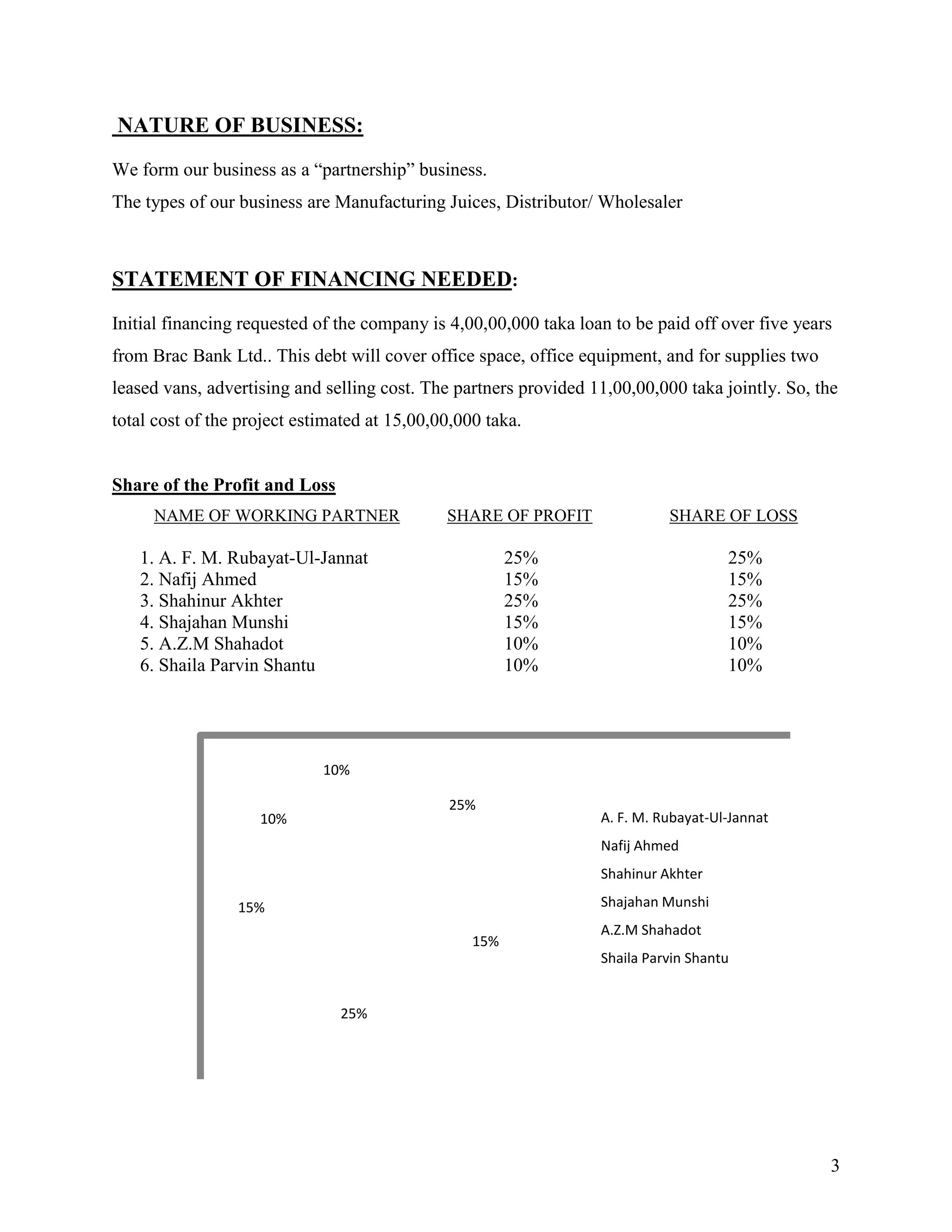 🏷️ Juice business plan. Fruit Juice Production Business Plan [Sample