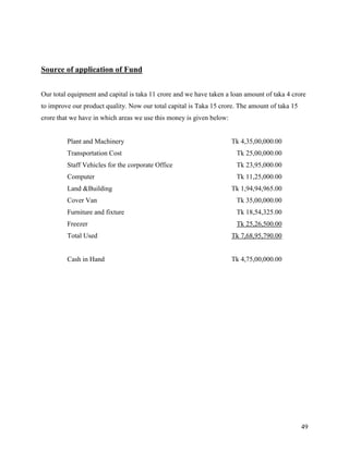 Source of application of Fund


Our total equipment and capital is taka 11 crore and we have taken a loan amount of taka 4 crore
to improve our product quality. Now our total capital is Taka 15 crore. The amount of taka 15
crore that we have in which areas we use this money is given below:


         Plant and Machinery                                          Tk 4,35,00,000.00
         Transportation Cost                                           Tk 25,00,000.00
         Staff Vehicles for the corporate Office                       Tk 23,95,000.00
         Computer                                                      Tk 11,25,000.00
         Land &Building                                               Tk 1,94,94,965.00
         Cover Van                                                     Tk 35,00,000.00
         Furniture and fixture                                         Tk 18,54,325.00
         Freezer                                                       Tk 25,26,500.00
         Total Used                                                   Tk 7,68,95,790.00


         Cash in Hand                                                 Tk 4,75,00,000.00




                                                                                                49
 