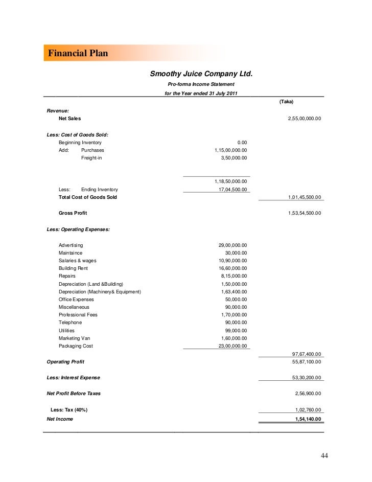 Profit and loss statement for business plan