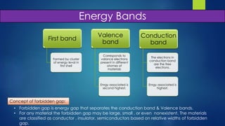 [FULL ANIMATED(Download to view)] Unbiased diode, Forward biased , reverse biased diode,breakdown,energy hills