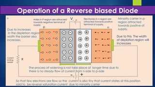 [FULL ANIMATED(Download to view)] Unbiased diode, Forward biased , reverse biased diode,breakdown,energy hills