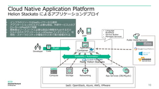 10
Cloud Native Application Platform
Helion Stackato によるアプリケーションデプロイ
IaaS: OpenStack, Azure, AWS, VMware
Developer Code
User
Compute Storage Networking App Services (DB,MQ,etc)
Public Cloud Services
PaaS: Helion Stackato
Scalability / Automation
Container
Push Application
• Language
BuildPack
• Service Broker
• Managed Services
• インフラのリソースはIaaSレイヤーから提供
• アプリケーションのビルドに必要な部品、外部サービスとのブ
ローカーはPaaS内で用意
• 開発者はソースコードと必要な部品の情報をPushするだけ
• ビルドされたアプリケーションはDockerコンテナとして、可
用性・スケーラビリティが確保された形で実行管理される
 
