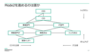 17
Mode2を進めるのは誰か
CEO
IT部門事業部門
インフラ系SI開発系SI事業部門IT
開発ベンダー
トップダウン
ボトムアップ
IT主導ビジネス主導
CIO
 