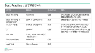 27
Best Practice : おすすめツール
カテゴリ 製品名 商用/OSS 特色
Issue Tracking Redmine OSS OSSの定番。Git/GitHubとの連携など
豊富な機能とカスタマイズ性
Issue Tracking +
Collaboration
JIRA + Confluence 商用 課題管理とナレッジマネジメントの統合
ソースコード管理 GitHub Enterprise 商用 Gitホスティングサービスのデファクトスタン
ダードであるGitHubのオンプレミス版。
CI Jenkins OSS OSS CIツールのデファクトスタンダード。豊
富なプラグインで各種ツール･環境と統合
Unit test JUnit, nose, mochaなど
（言語による）
Functional Test Selenium OSS
Load Test Storm Runner 商用
 