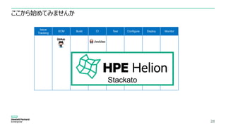 28
ここから始めてみませんか
Issue
Tracking
SCM Build CI Test Configure Deploy Monitor
Stackato
 